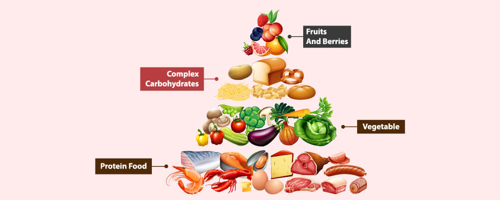 Types of proteins